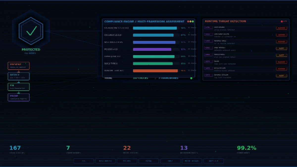 Cover: Wazuh on K8s: 7 Frameworks, Auto-Remediation, One Chart