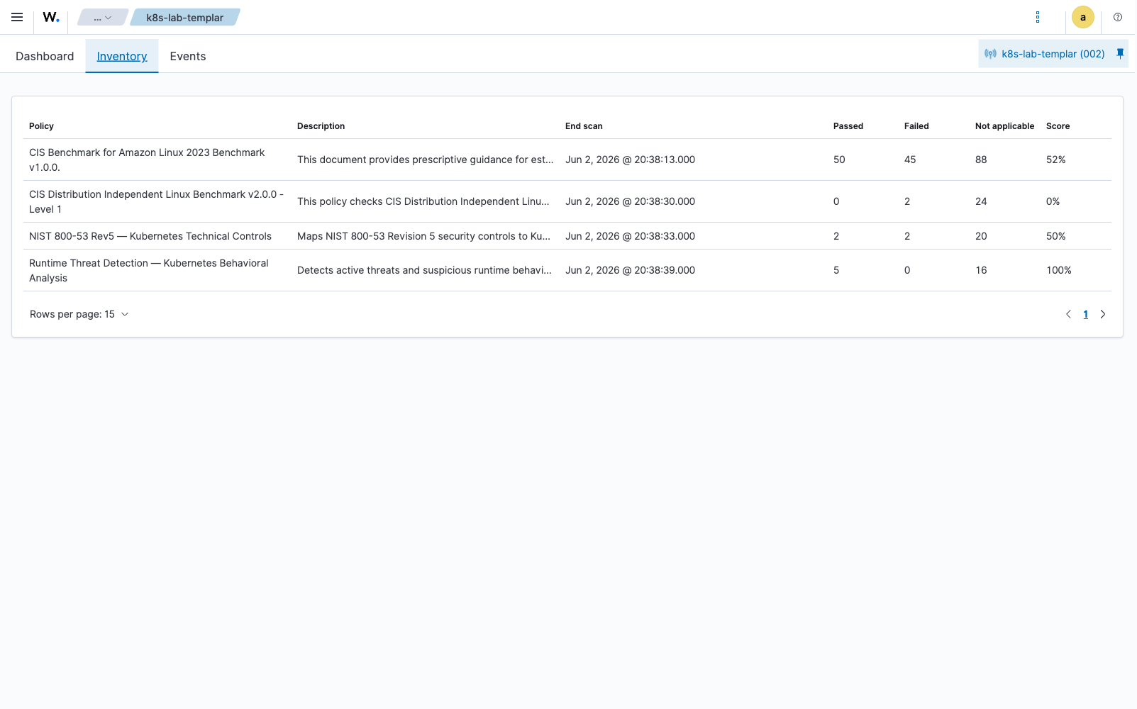 SCA inventory view - all four chart-bundled policies loaded on the lab agent, with the exact pass/fail/invalid/score numbers from the API response above