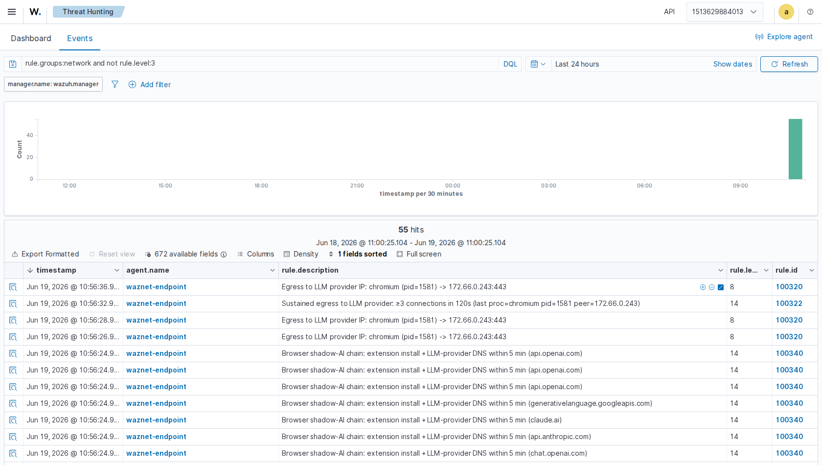Wazuh events table showing the network shadow-AI detections firing