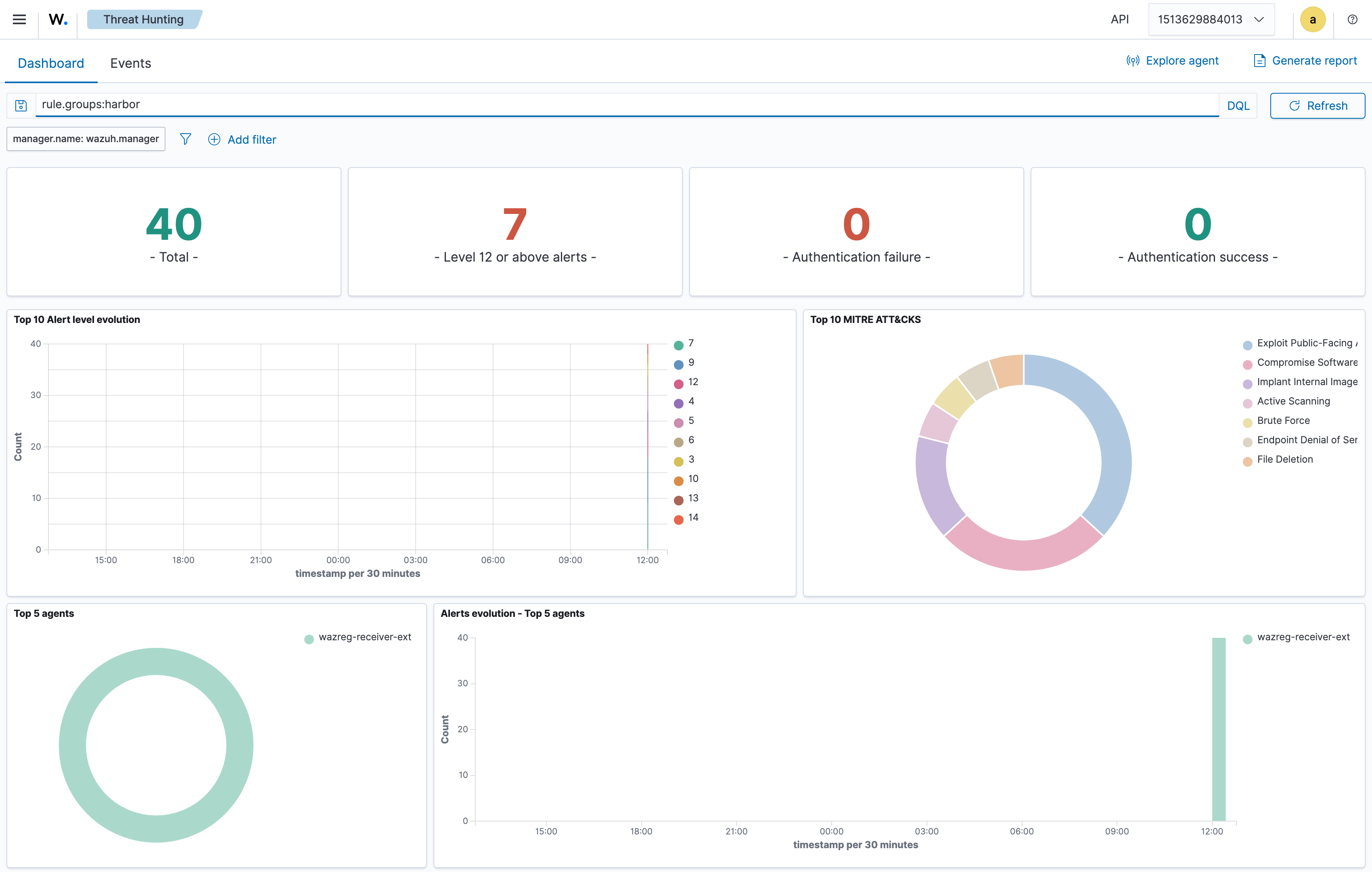 Wazuh Threat Hunting dashboard filtered to the registry rule
pack