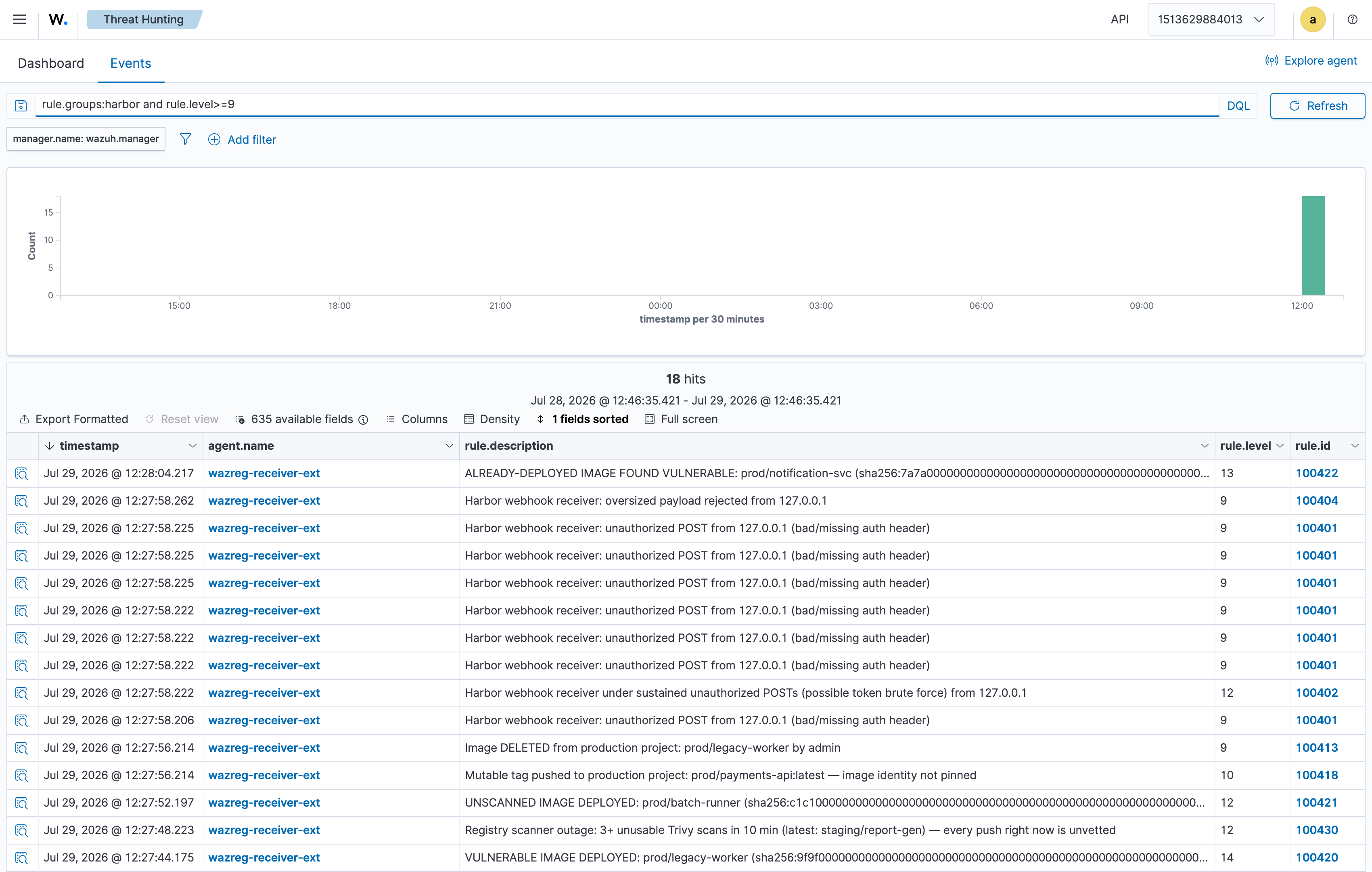 Wazuh events table showing the registry supply-chain detections
firing